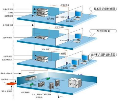 樓宇自控系統(tǒng)調試前需要達到什么條件(圖1)