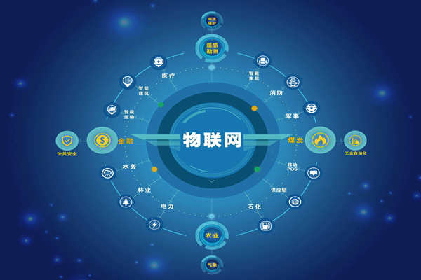 能耗監(jiān)測領域5C智控節(jié)能是哪“5C”？