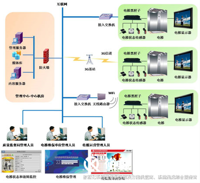 智慧管控系統(tǒng)，高效管理