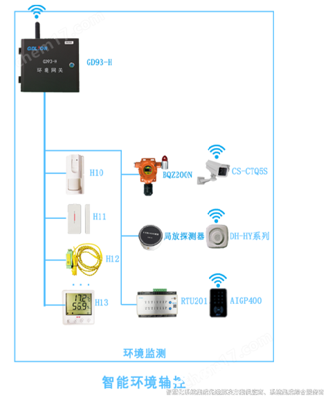 智能輔助系統(tǒng)綜合監(jiān)控平臺(tái)方案及應(yīng)用場(chǎng)景