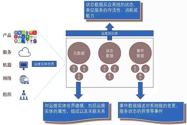 環(huán)境監(jiān)測系統(tǒng)的社會化運(yùn)維行情！(圖1)