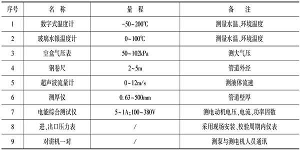泵機組能耗監(jiān)測儀器設備表！(圖1)