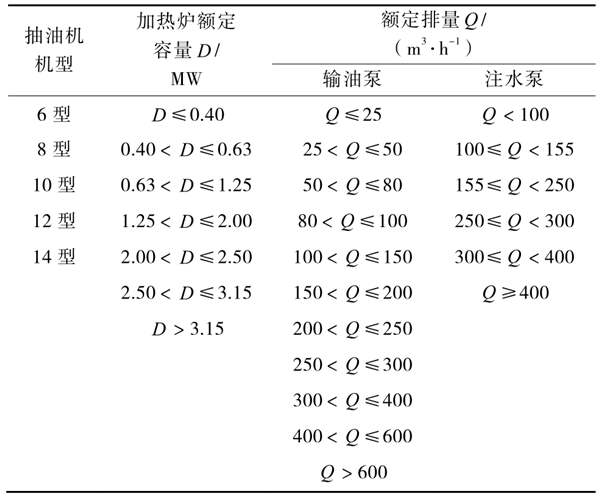 油氣田能耗監(jiān)測分層抽樣的分層方式！(圖1)